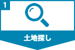 いい家づくりは、いい土地探しから。